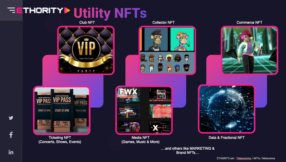 ETHORITY highlights different types of utility NFTs, focusing on consumer engagement and brand activation in the metaverse.